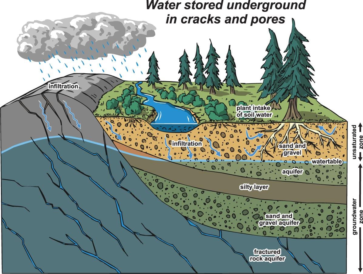 แผนที่ของแวนคูเวอร์ aquifer